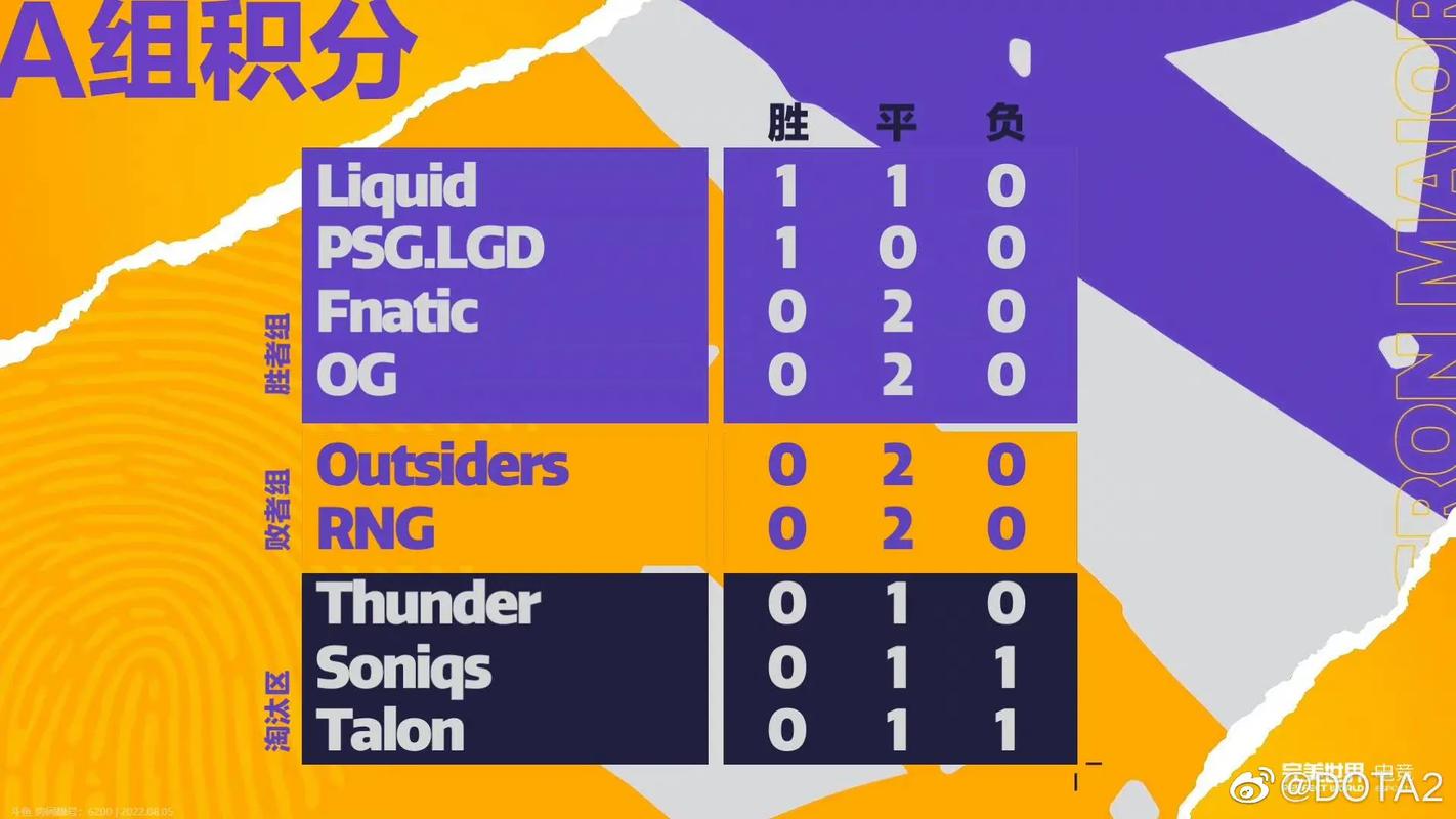 开云体育:DOTA 2 Major赛事投注推荐,热门战队解析,dota2major比赛百度百科