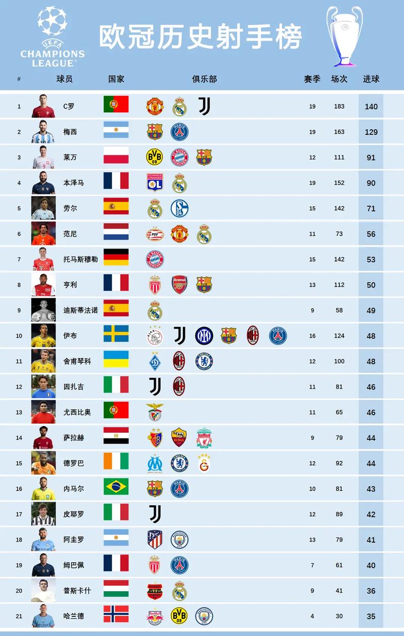 欧洲五大联赛射手榜更新,开云体育官网独家盘点。,欧洲联赛射手榜2020