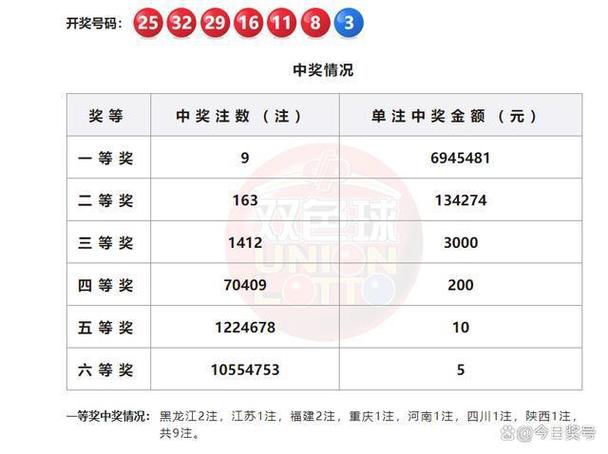 开云体育新闻:双色球连续多期头奖空缺,奖池奖金达数亿,双色球奖金累计现在多少钱