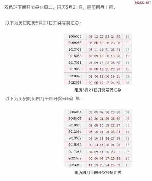 开云体育:福彩双色球开奖分析,开云体育推荐热号,百度开奖号码双色球