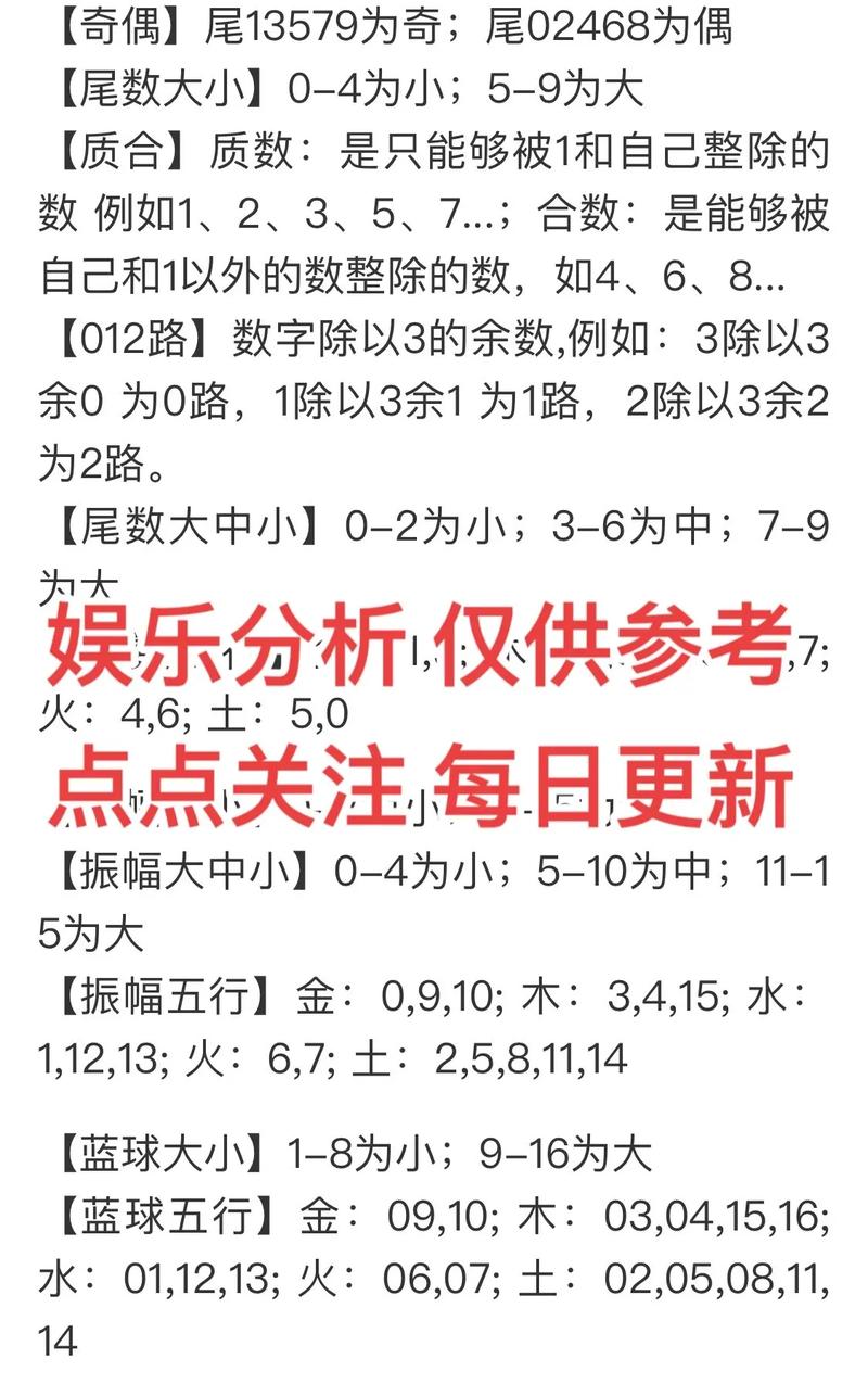 开云体育:彩票专家推荐本期双色球热号,开云体育官网全程关注