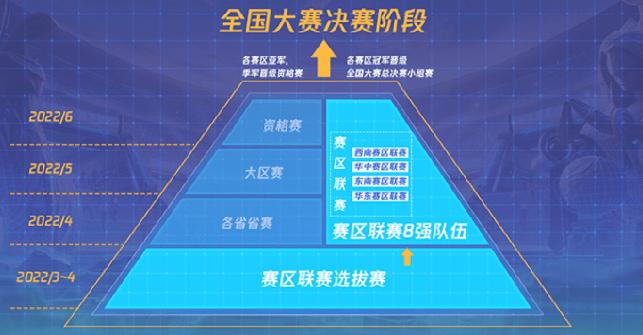 开云体育app:电子竞技职业生涯中的常见挑战