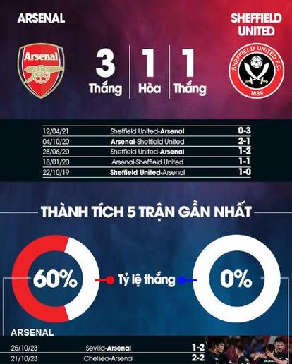 开云体育官网快讯:阿森纳逆袭狼队,英超积分榜再度上升,2021英超阿森纳