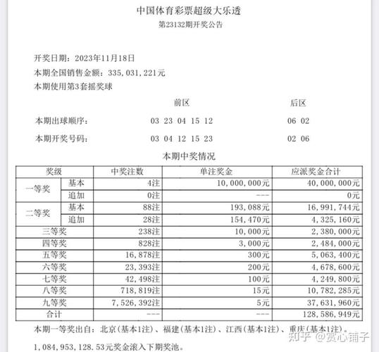 开云体育焦点:大乐透奖金再创新高,开云体育官网解读中奖之路