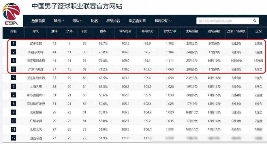 开云体育app:CBA本赛季的冠军热门预测,cba开赛时间2020至2021赛程表