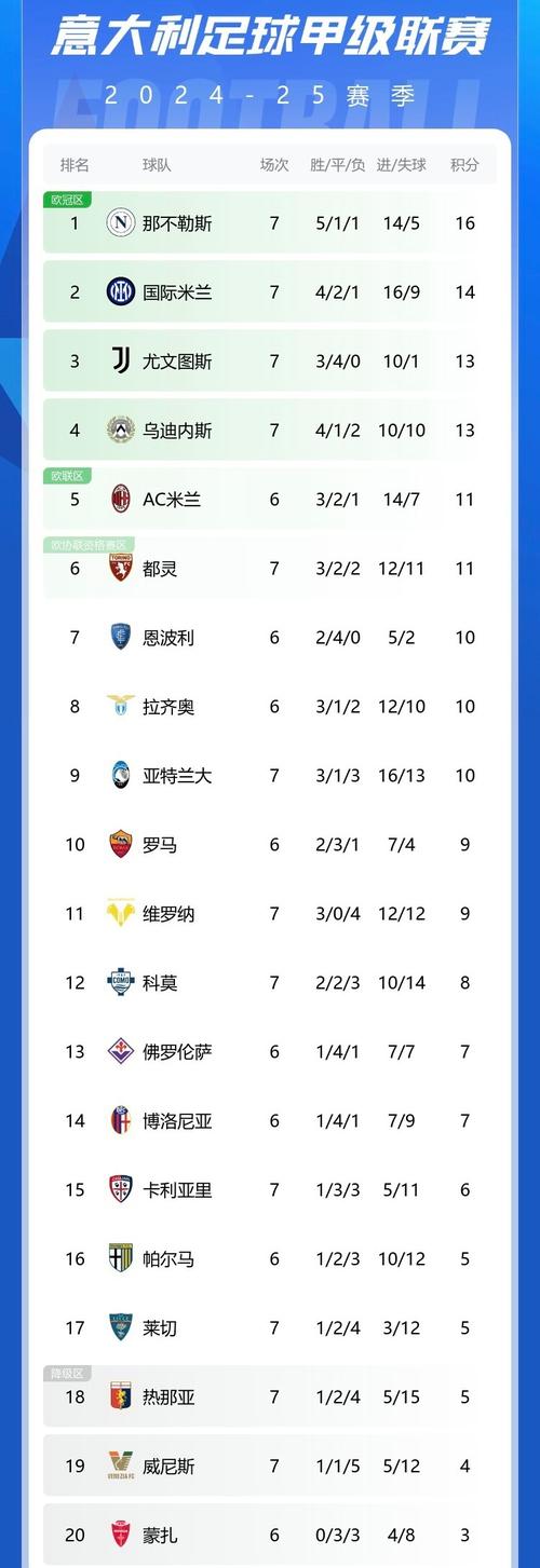 开云体育app热点:意甲那不勒斯豪取七连胜,领跑积分榜,意甲球队那不勒斯