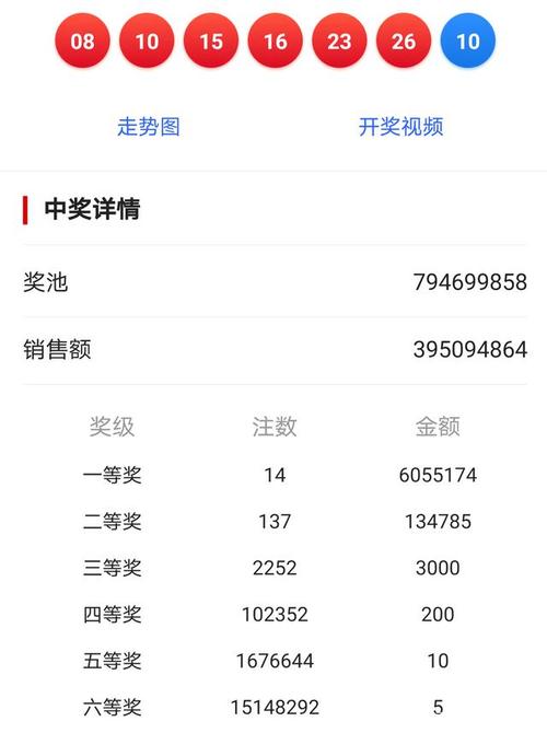 本期双色球大奖花落谁家，开云体育全程报道，双色球开奖公告(彩宝贝)