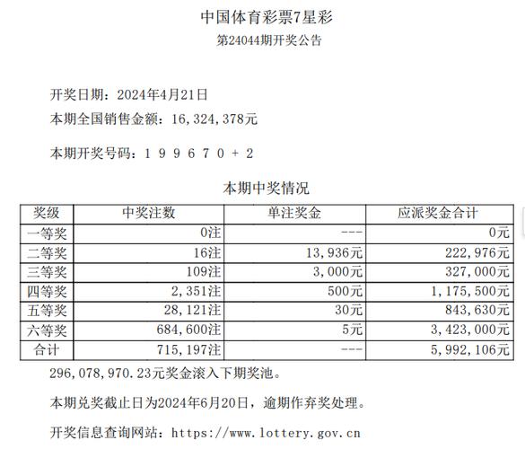 开云体育app实时更新：最新一期七星彩开奖号码。，开奖公告七星彩今天开奖号码