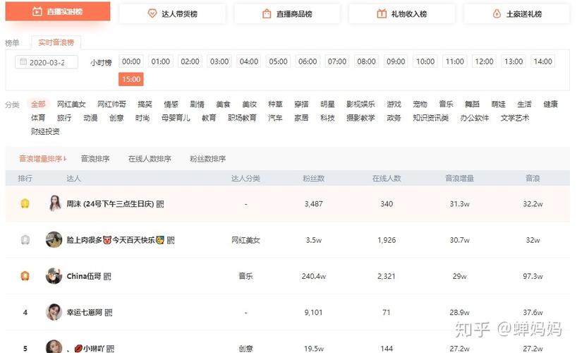 开云体育揭秘AG真人直播中的实时数据如何分析?