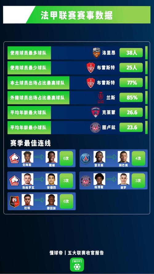 开云体育法甲赛季助攻榜解析，场上的“隐形英雄”有哪些？