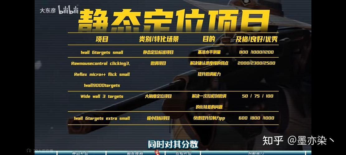 “射击游戏职业生涯何其短暂:开云体育揭示高灵敏度与反应要求造成年龄瓶颈的难题”