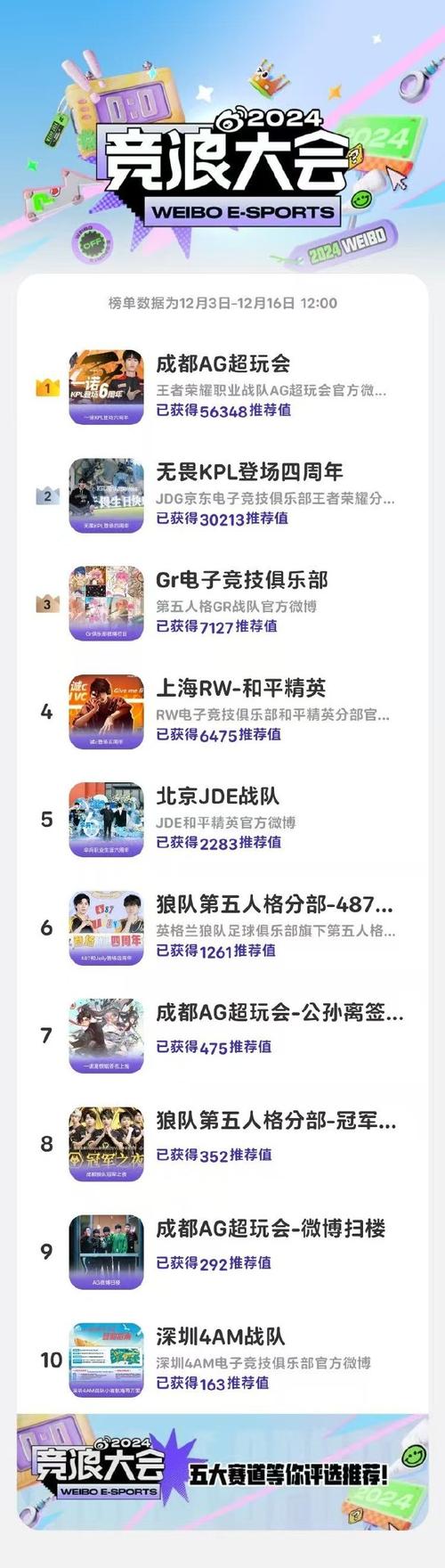 “明星选手的商业价值:开云体育探讨个性化直播、周边产品对电竞行业的长尾收益”