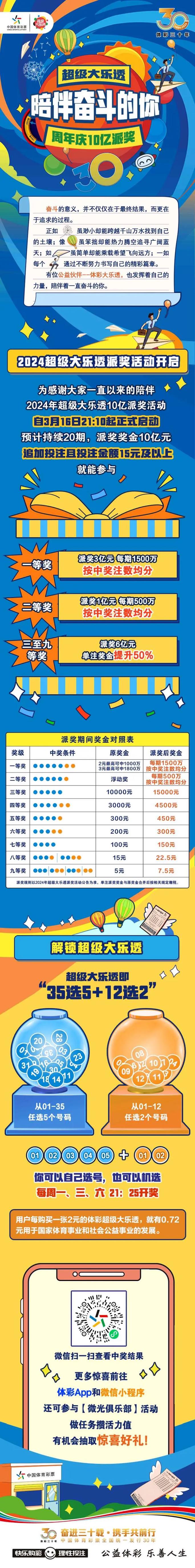 双色球与大乐透怎么选:在开云体育官网比较二者中奖形式与概率,找到你更偏爱的玩法