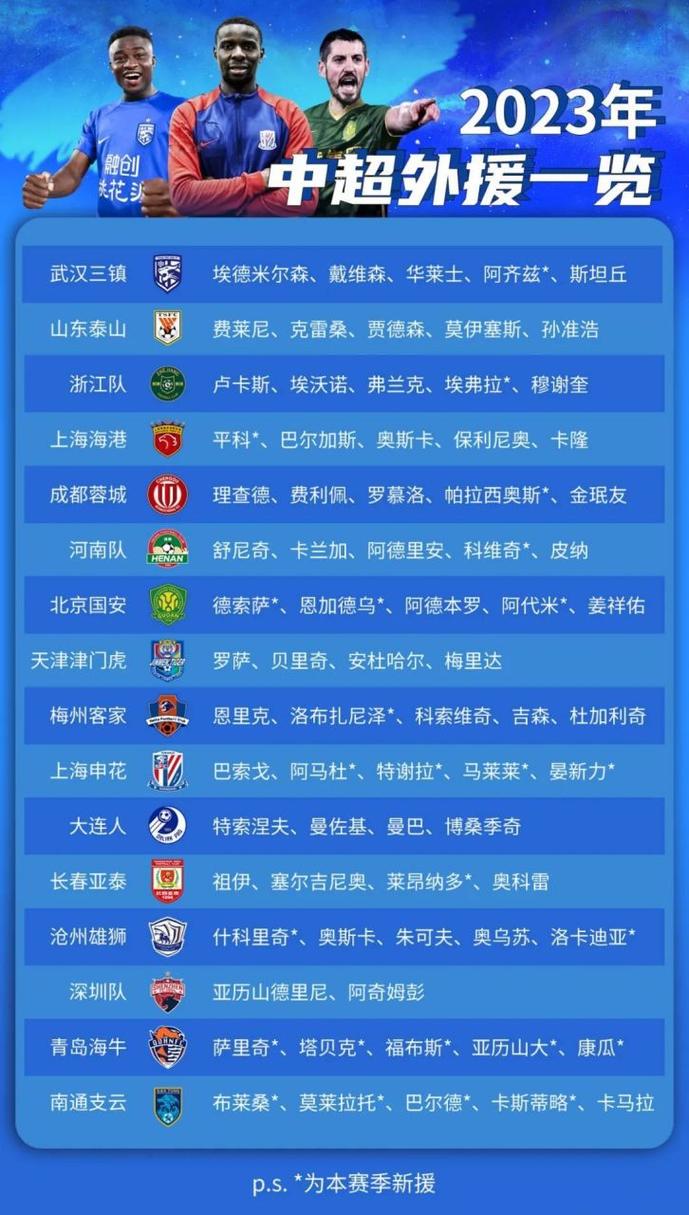 开云体育官网前瞻中超新格局:外援政策变动与本土人才崛起能否助力联赛升级?